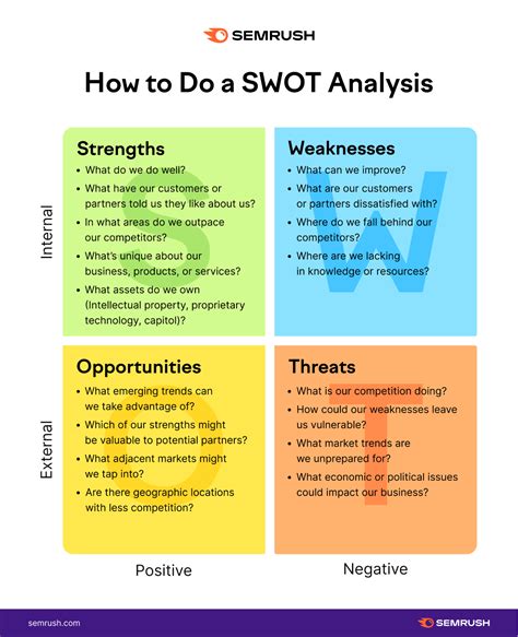 SWOT Analysis Template