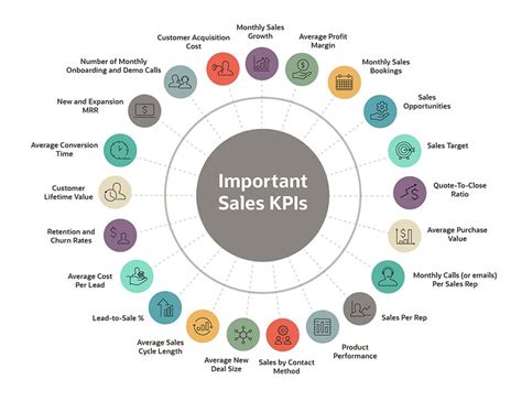 Sales KPI Template