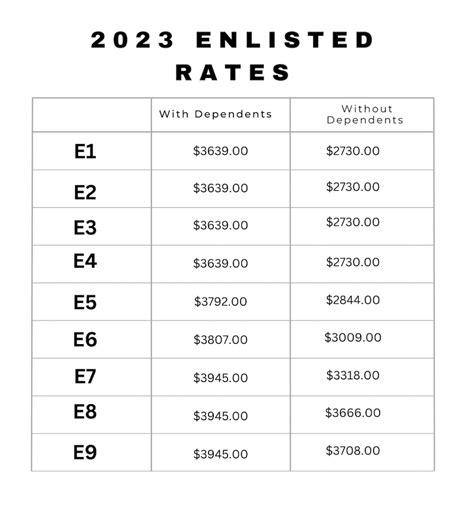 San Diego BAH Rates