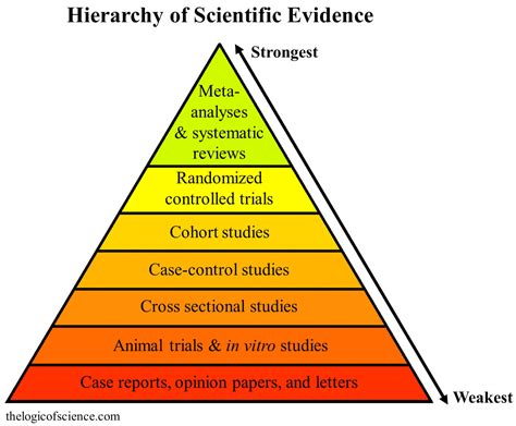 Scientific Evidence