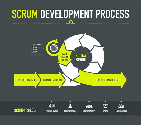 Scrum Framework