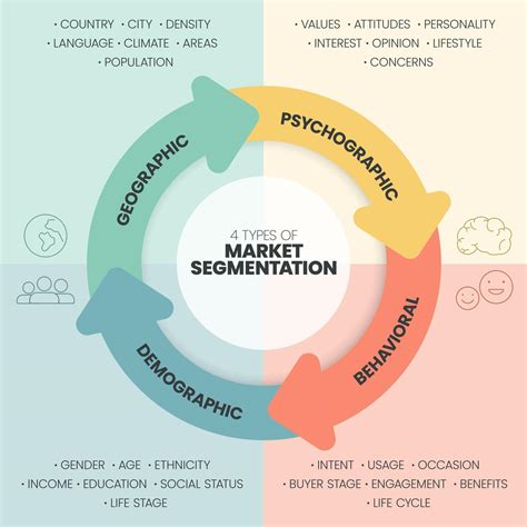 Segmentation Strategies