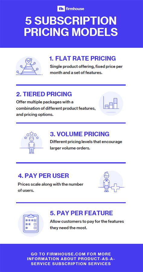 Setting the Right Subscription Price