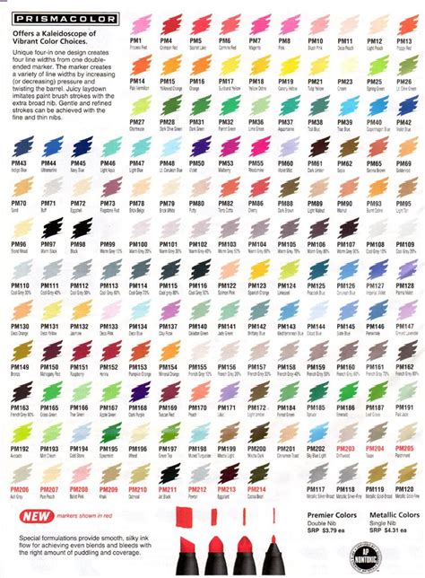 Role of Sharpie Color Charts in Creative Fields