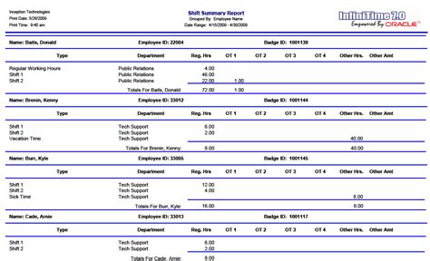 Shift Summary Report