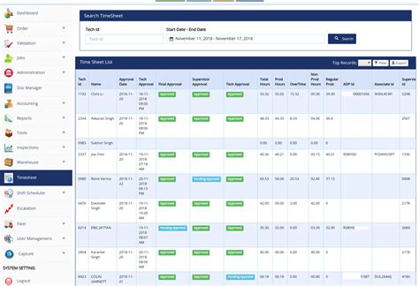 Shiftkey Timesheets Benefits