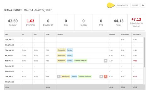 Shiftkey Timesheets Future