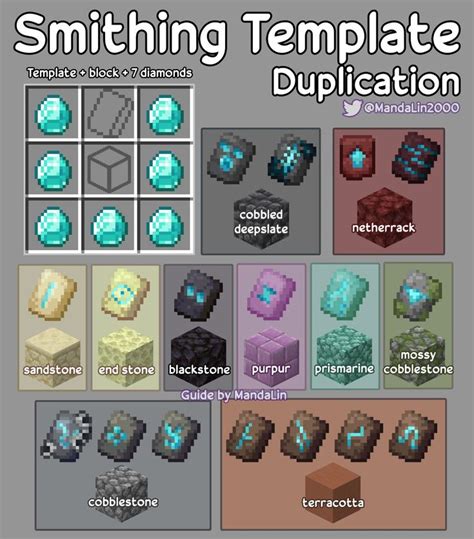 Smithing Templates Overview