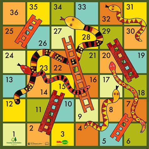 Snake Ladder Game Strategy