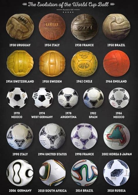 Historical soccer balls