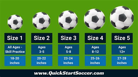 Soccer balls of different sizes