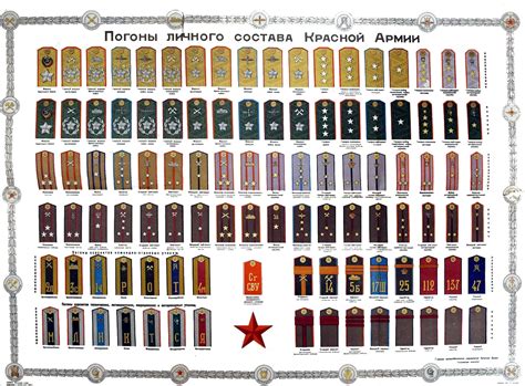 Soviet Military Insignia