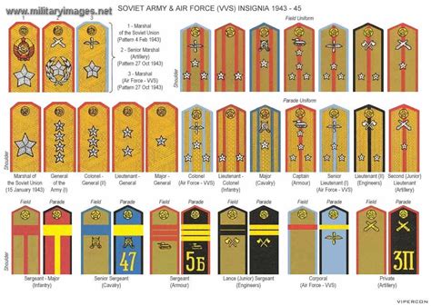 Soviet Military Officer Ranks