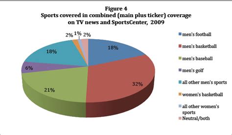 Sports Coverage