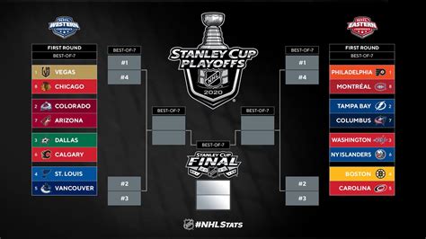 Stanley Cup Playoff Bracket