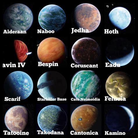 Description of Star Wars Planets