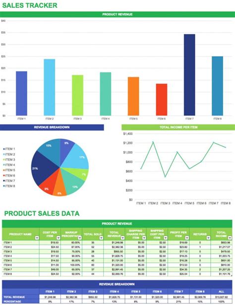 Statistical data on free templates