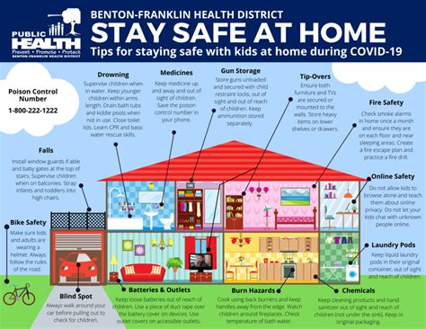 Staying Safe At Home