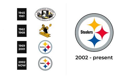 Steelers Logo History