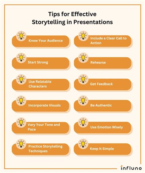 Description of Storytelling In Presentations