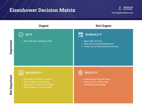 Decision Matrix for Strategic Planning