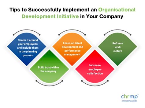 Strategies for Organizational Growth and Development