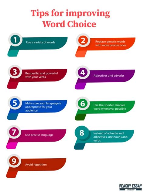 Strategies for choosing effective words