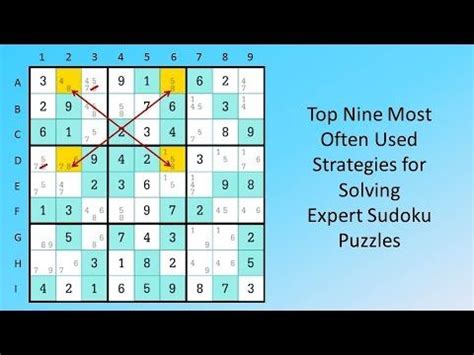 Strategies for Solving Sudoku