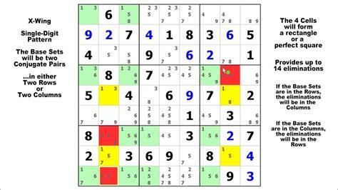 Sudoku Tutorial