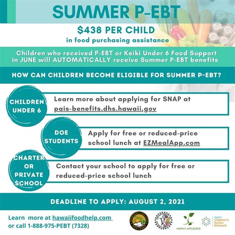 Summer EBT 2025 Eligibility Requirements