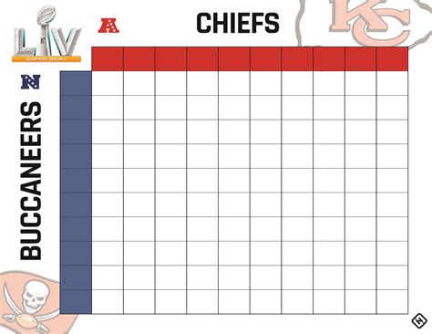 Super Bowl Squares Advice