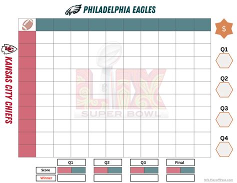 Super Bowl Squares Results