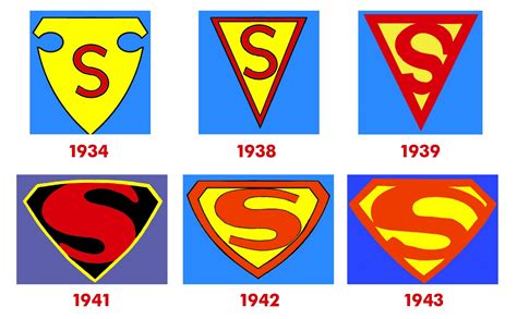 Superman Logo History