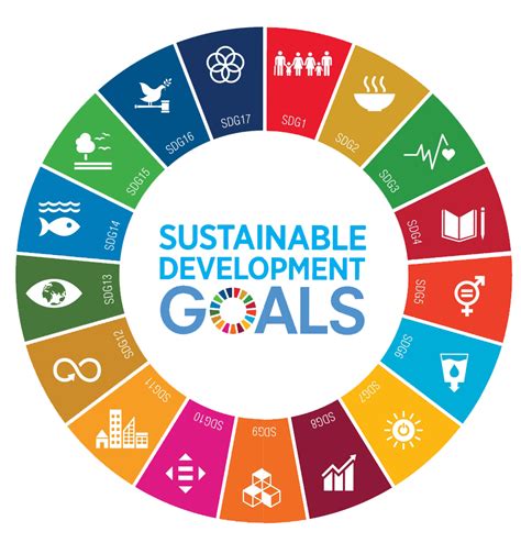 Sustainable Development Goals