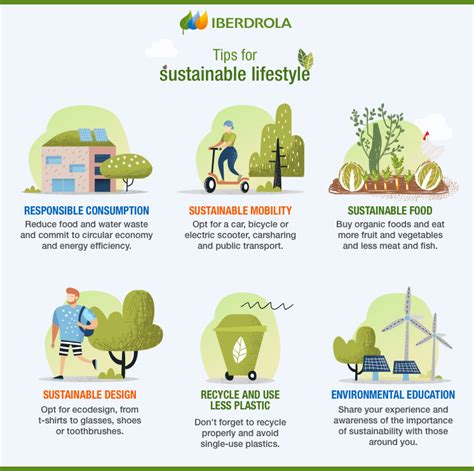 Sustainable Living Practices