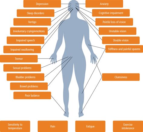 Symptoms and Diagnosis of PPHN