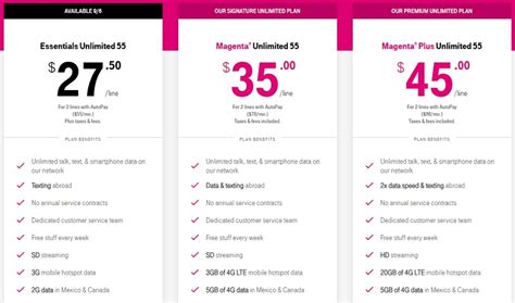 Description of T Mobile Charge Breakdown