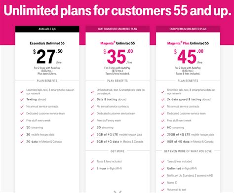 Description of T Mobile Plan Details