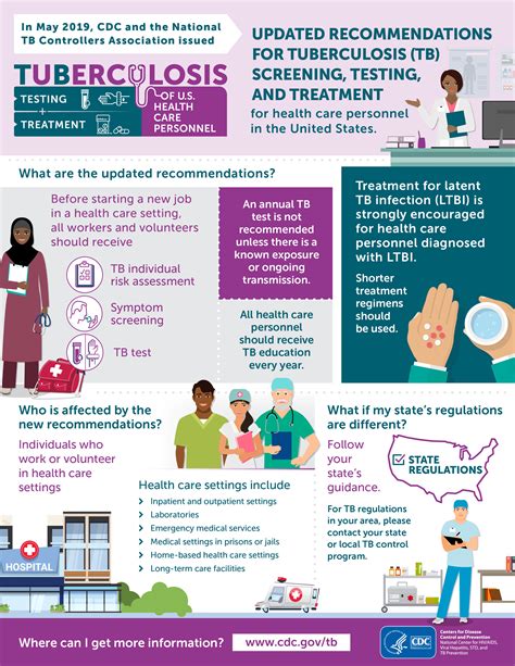 TB Testing Process