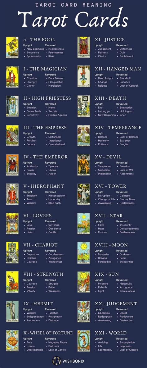 Tarot Card Meaning