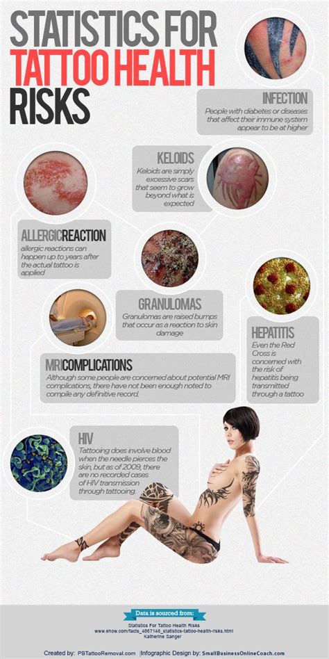 Tattoo Risks and Side Effects with Bactine Spray