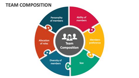 Team Composition