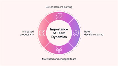 Team Dynamics in Basketball