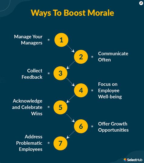 Ways to boost team morale with certificates