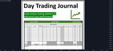 Technical Analysis Trading Journal Template