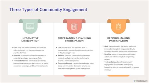 Template 3: Community Engagement and Participation