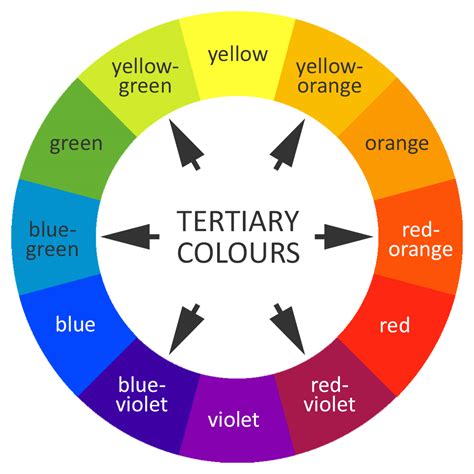 Tertiary Color Wheel Techniques