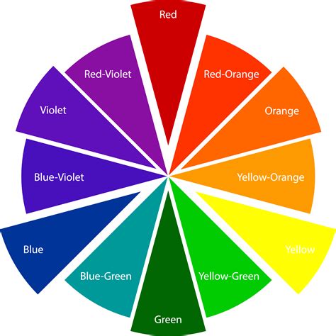 Tertiary Color Wheel Theory