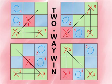 Tic Tac Toe Game Strategy