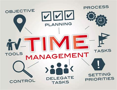 Description of Time Management Tips